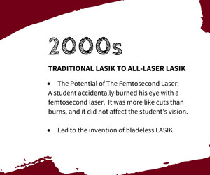 2000s: Accidental Discovery of Femtosecond Laser