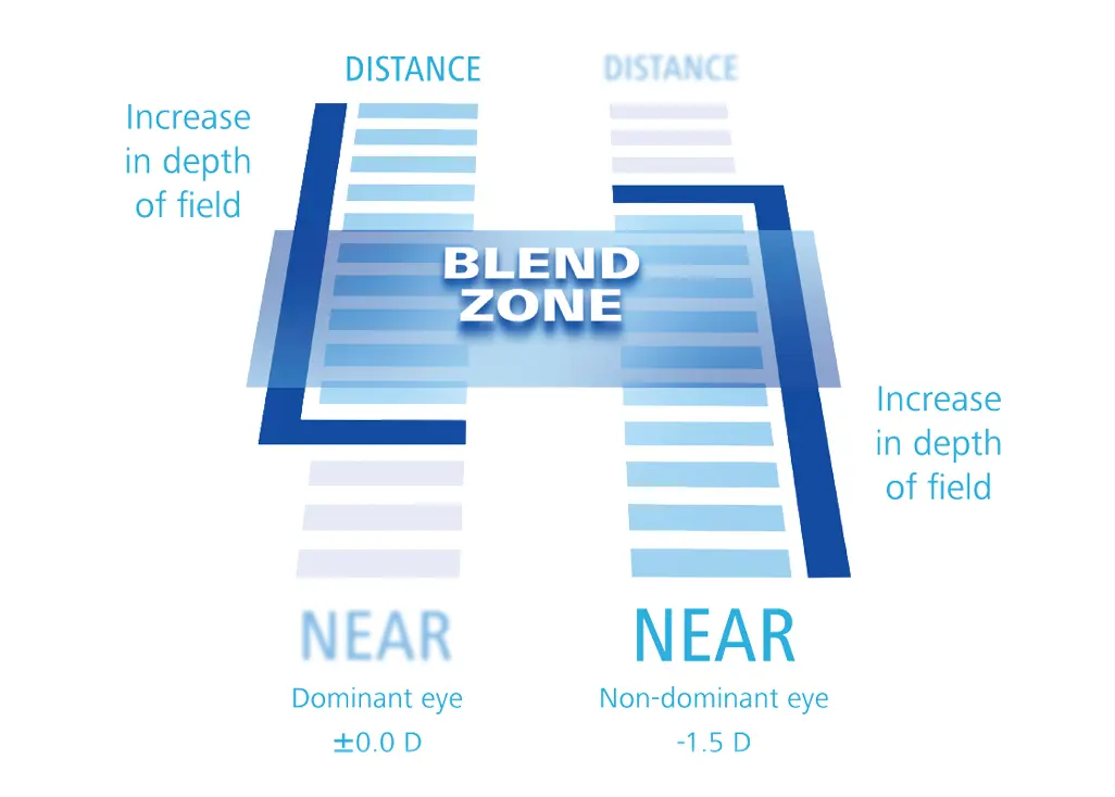 blend-zone-img