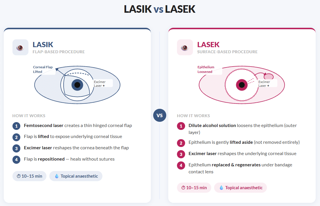 lasik vs lasek